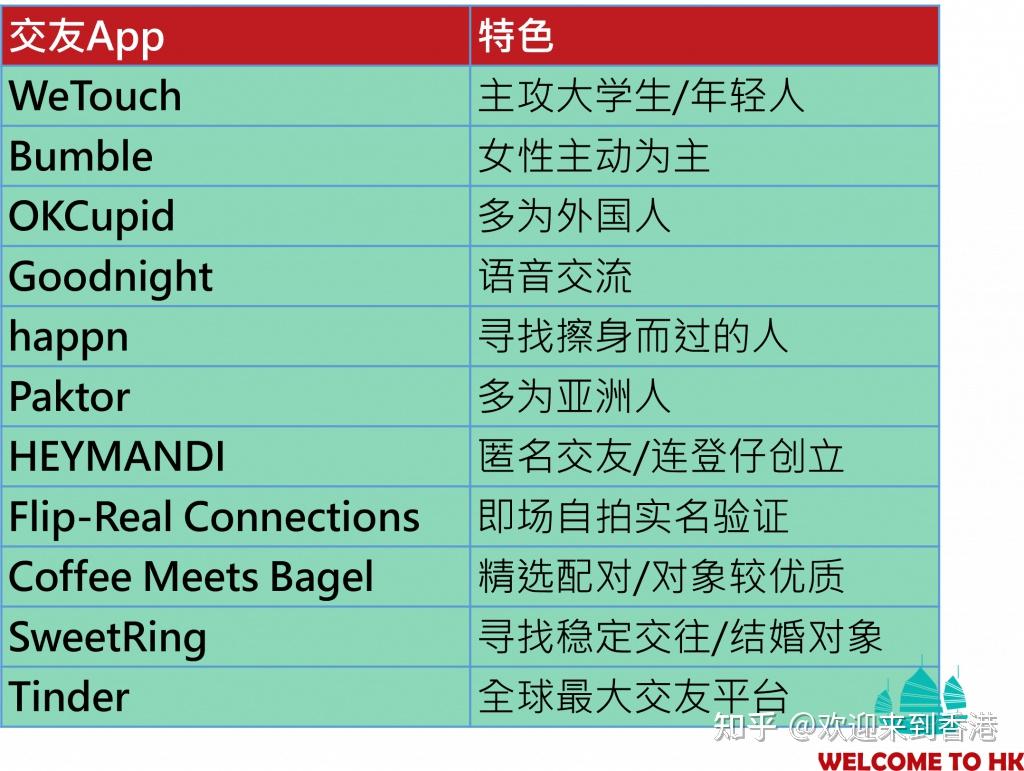 香港交友方式】 香港人比内地人更需要相亲？ - 知乎