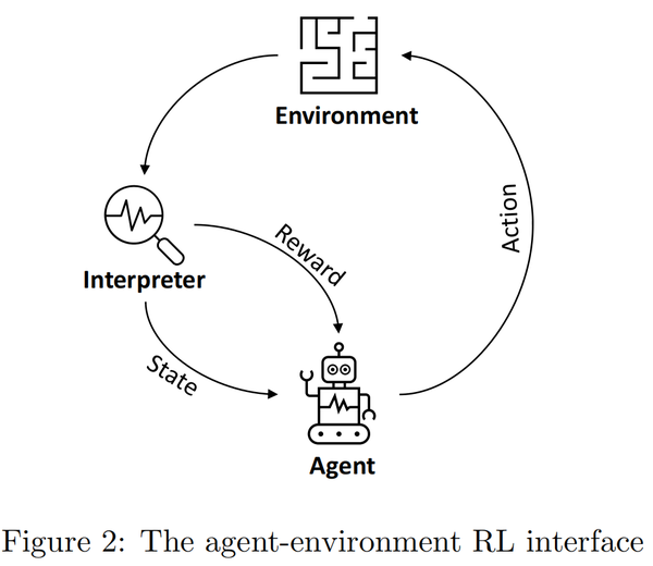  Reinforcement Learning Based Recommender Systems A Survey 