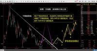波浪理论图解教程：五浪上升三浪下降 - 知乎