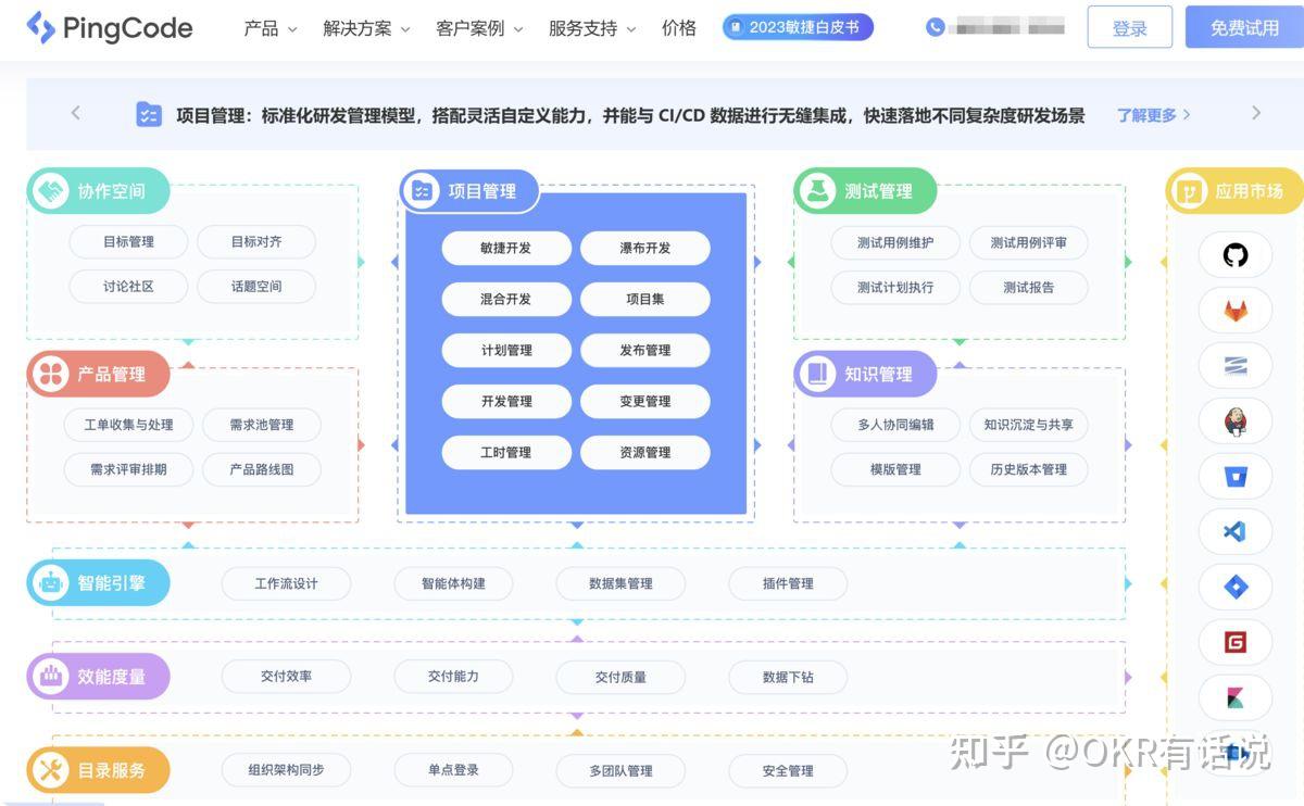 2025年全新盘点： 18 款主流项目管理软件对比（含免费） - 知乎