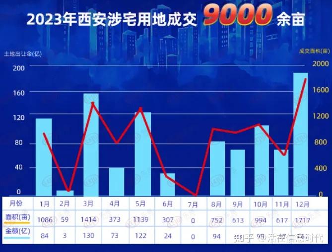 新政出台,你对西安的房价走势咋看?