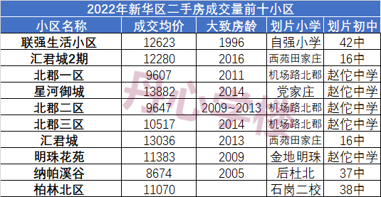 對2023年的房價預測對2023年石家莊的房價走勢,我的看法是:總體持穩