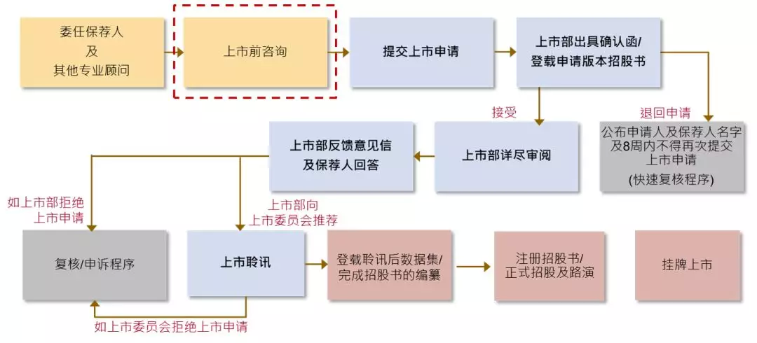 怎么购买香港电话卡流程图