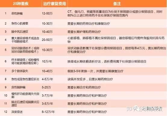 常州疾病保险市场动态分析