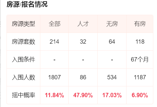 预测一下2023年杭州房价的走势?