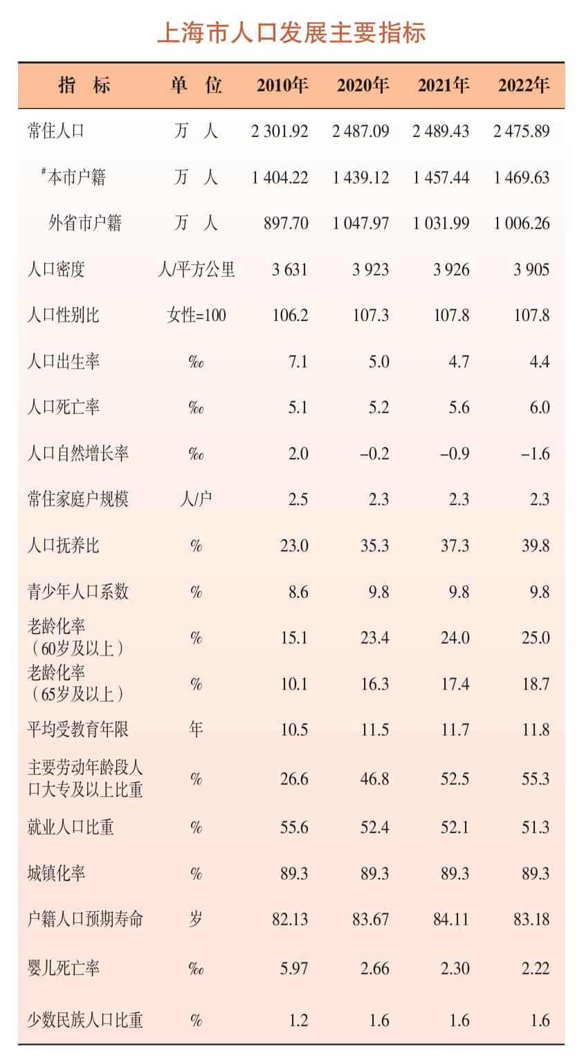 如何看待上海的保障房新模式“趸租”模式? - 知乎