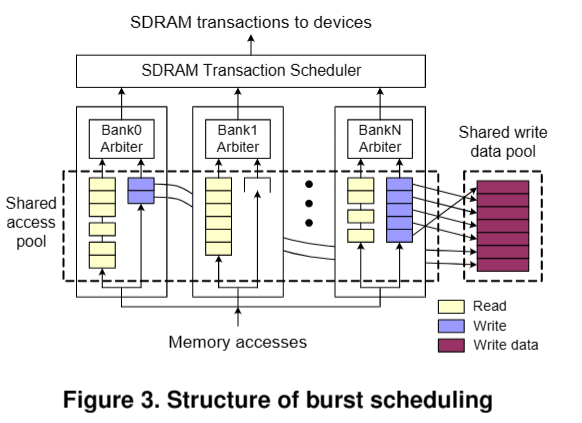 Memory Address Map - 知乎