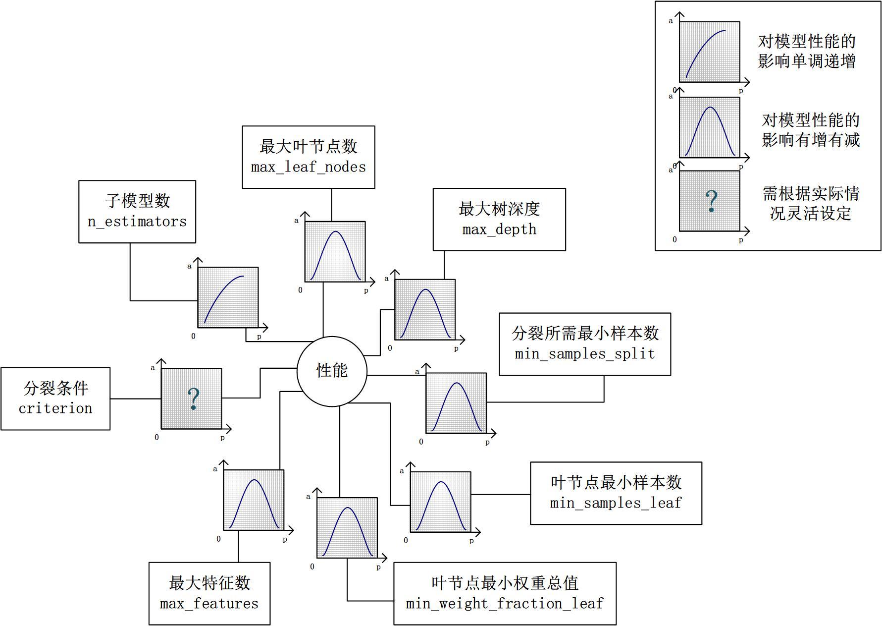 Python数据挖掘 - 知乎