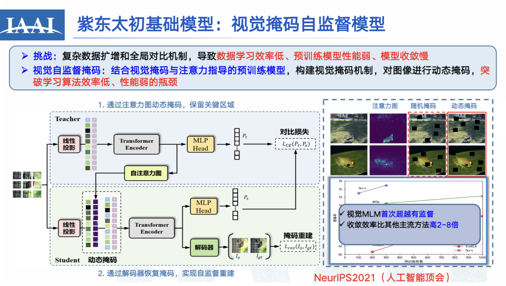 中科院张家俊:多模态大模型初现“多专多能”,用“紫东太初”探索差异化AGI道路丨GTIC 2023 - 知乎