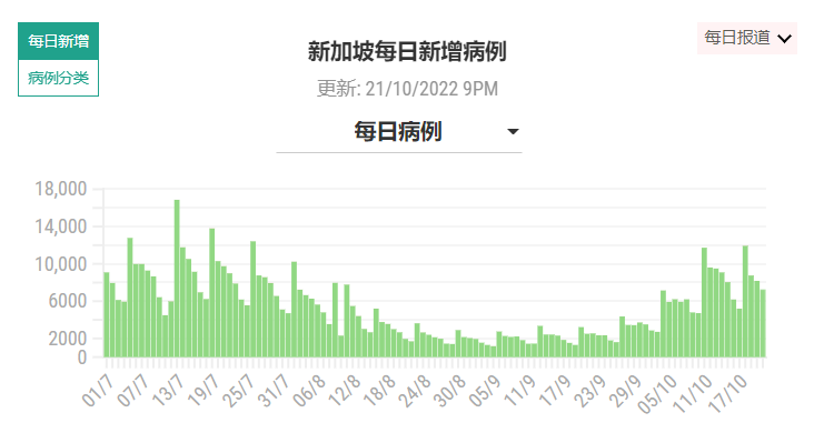 新加坡新冠新增图片