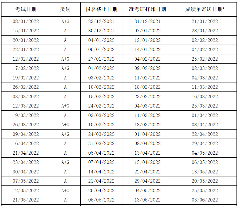 2022年雅思考試時間公佈