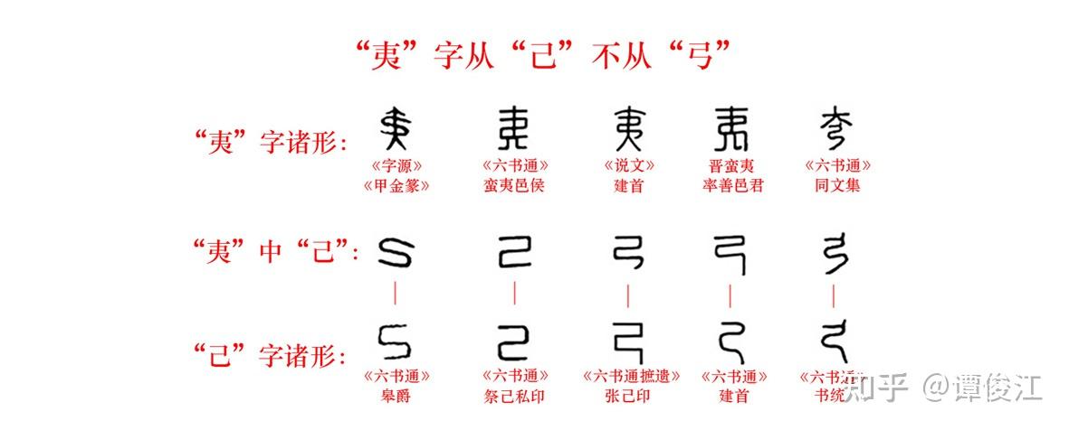 十六：拨开“己姓”迷雾，方见古史底色 - 知乎