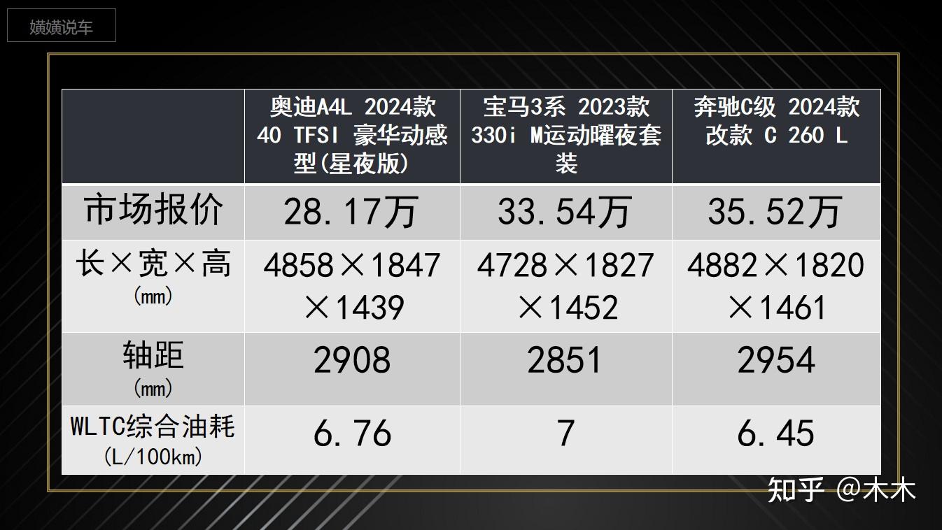 解读奥迪a4l b&o星夜版,颜值 操控 享受,豪华b级车的首选