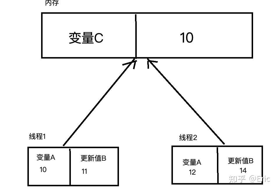 AtomicInteger实现锁 - 知乎