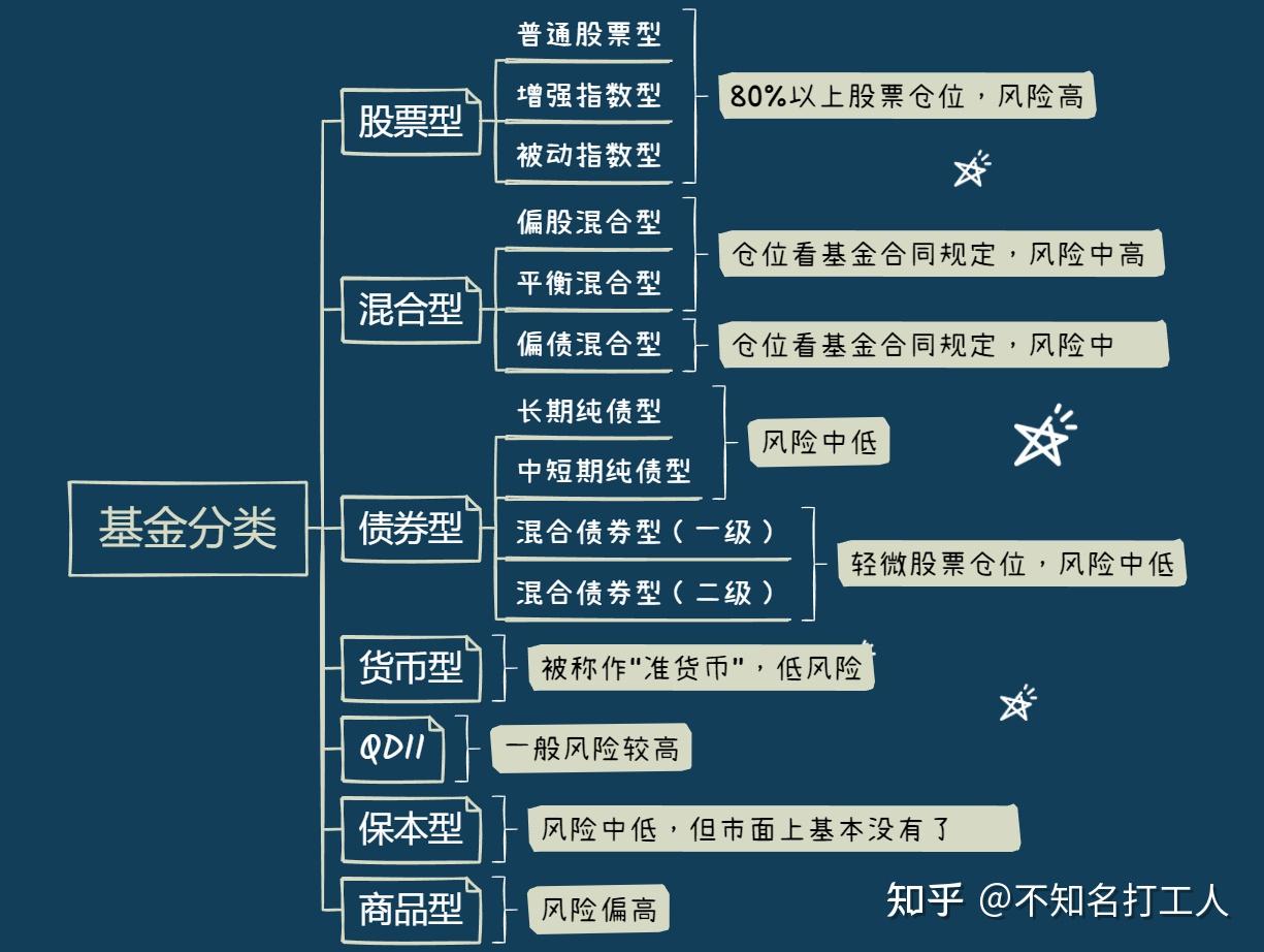 对于新手来说支付宝的基金要怎么买怎么看里面的基金