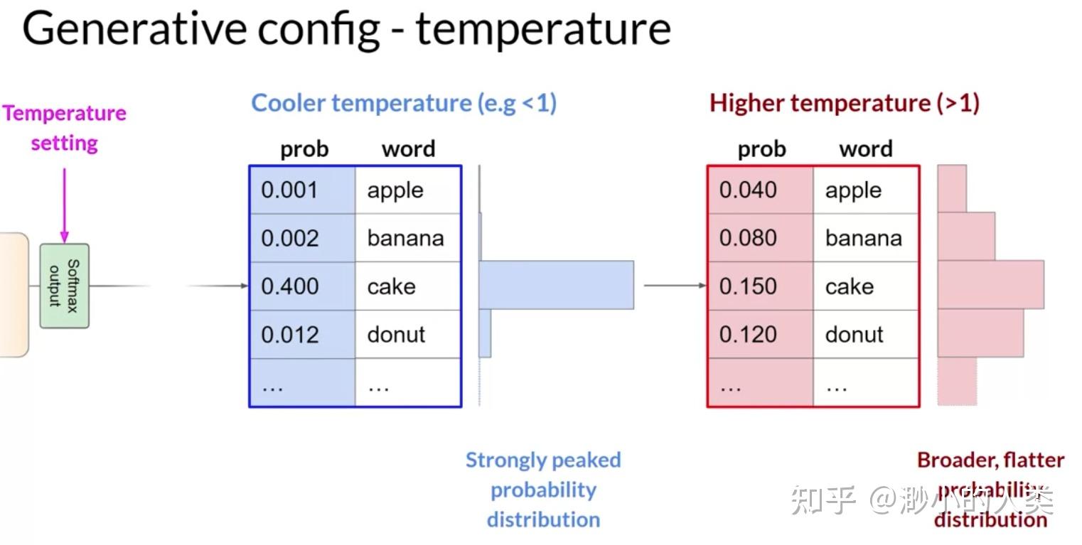  generative ai with large language models week 1