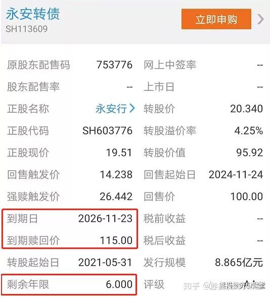 举例:永安转债的到期赎回价是115,6年总收益率15,年化2.5.