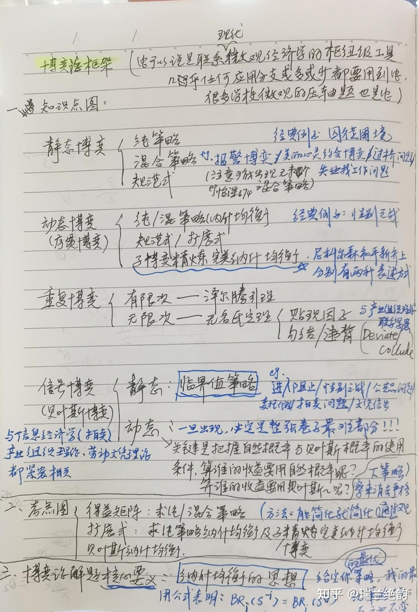 博弈论知识点、考点、好题集锦- 知乎