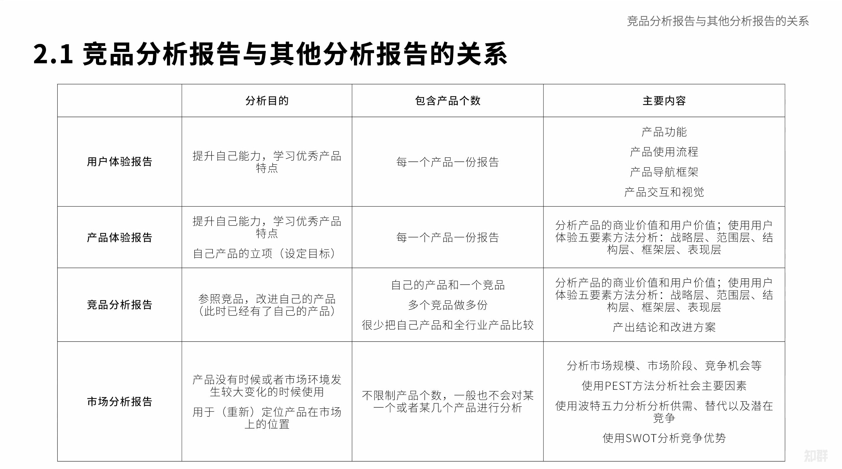 竞品分析报告与其他分析报告的区别与联系