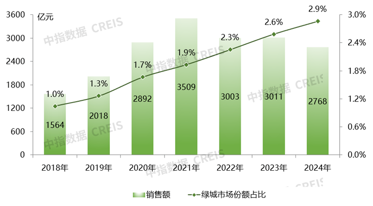突发：张亚东辞任，绿城全面进入中交时代 - 知乎