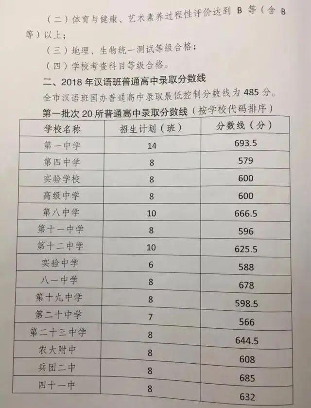 2021新疆中考分数线会比以前高很多吗?