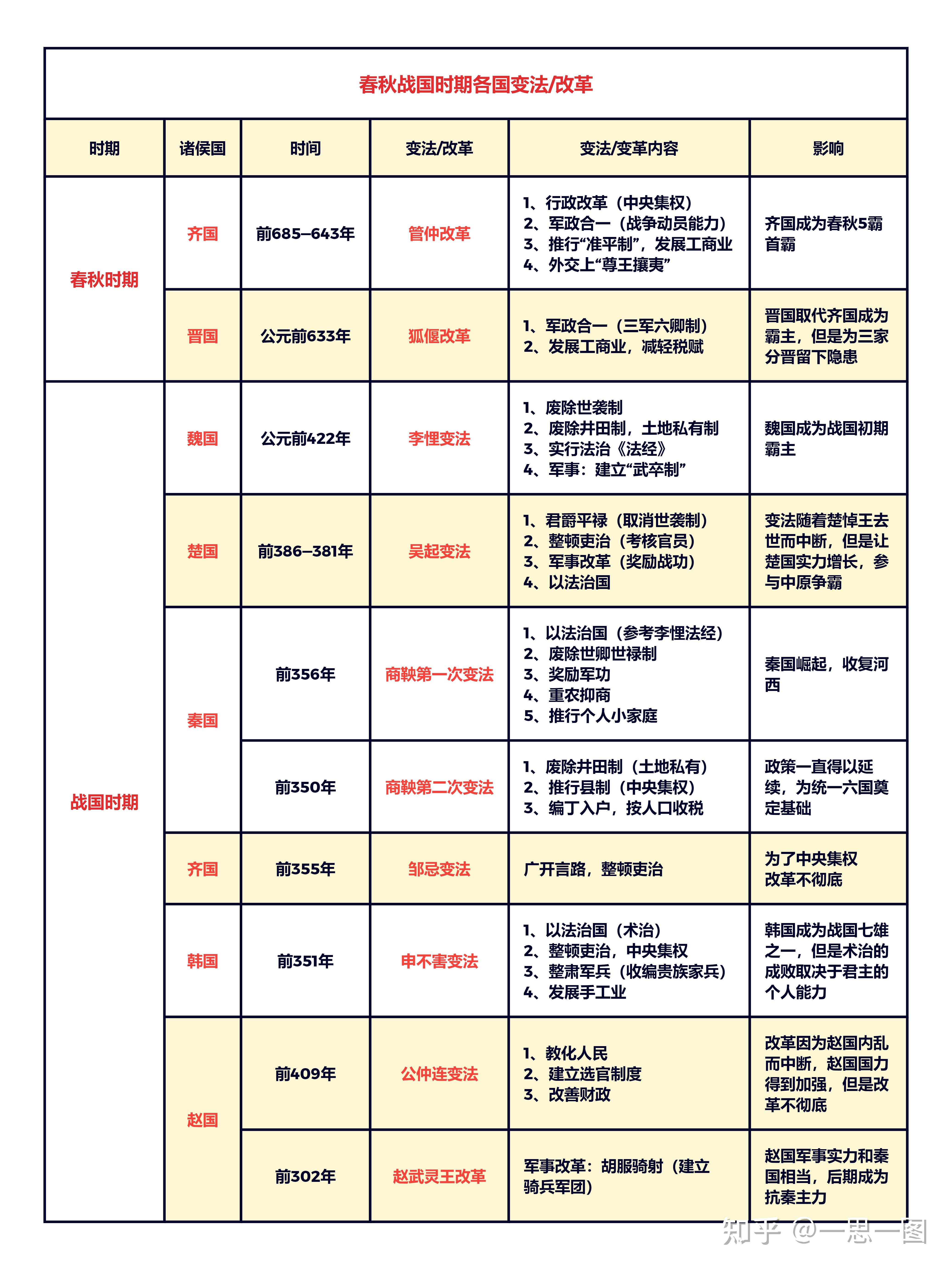 春秋战国时期变法盘点