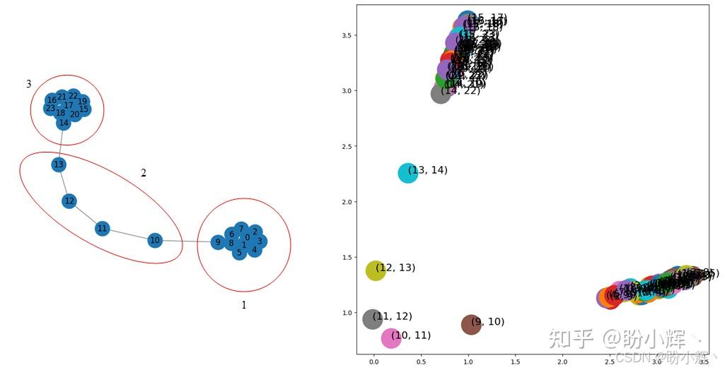 从Word2Vec到Graph2Vec：Skip-Gram模型在图嵌入算法中的应用 - 知乎