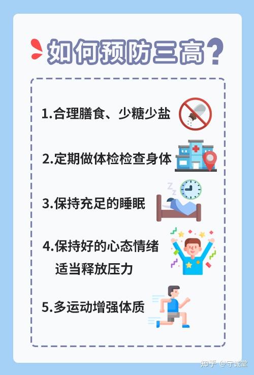 什么是三高？正确认识三高！ - 知乎