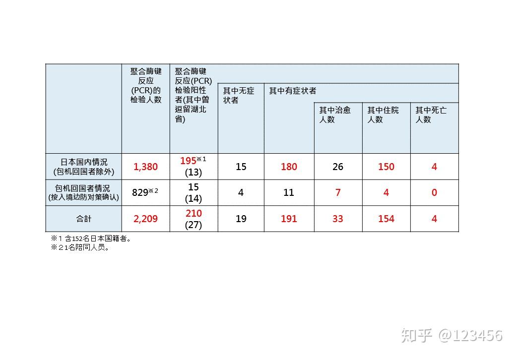 海外汉语人口数量_汉语拼音字母表(2)