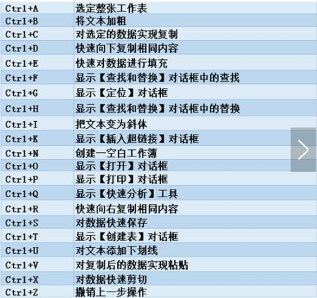 財務會計辦公常用的excel表格操作技巧彙總excel快捷鍵大全非常實用