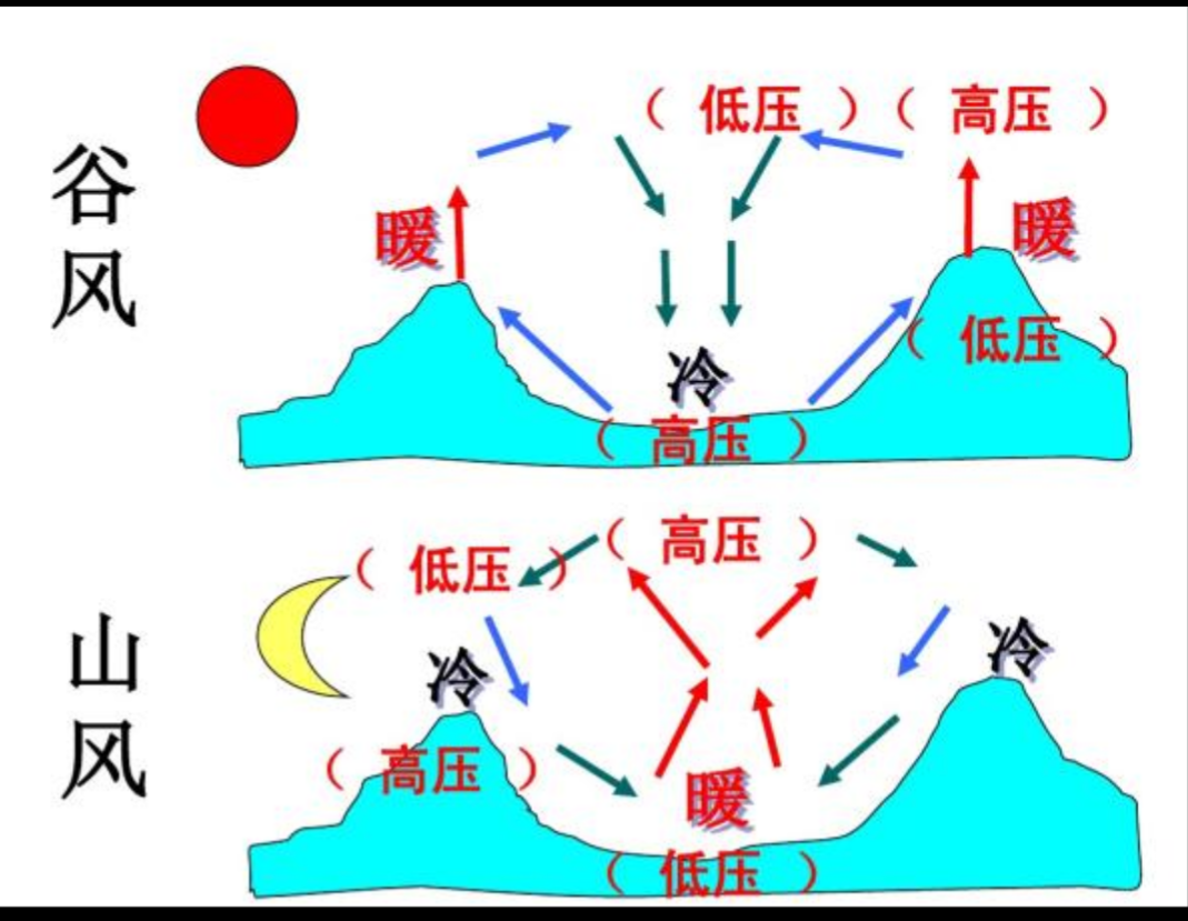 为什么成都通常情况下只有晚上下雨,白天很少 知乎