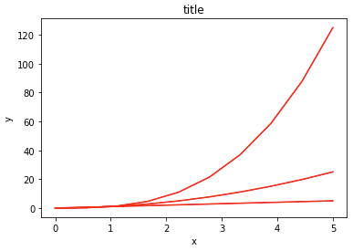 Python 画出好看的图 - 知乎