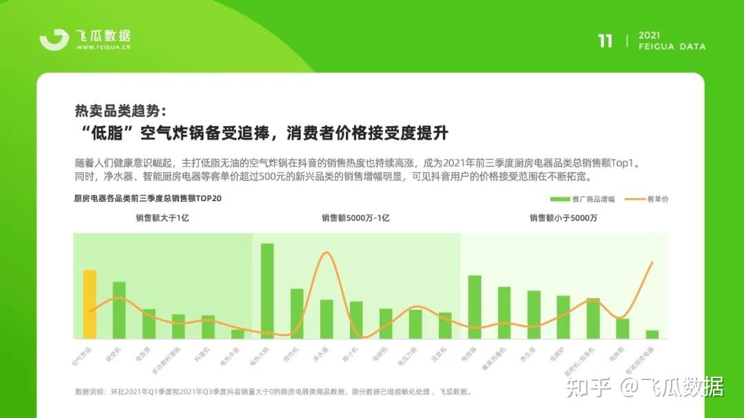 抖音2021年数据图片