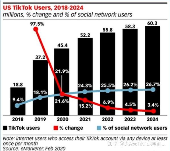 TikTok如何盈利？探索TikTok赚钱的多种方式  第1张