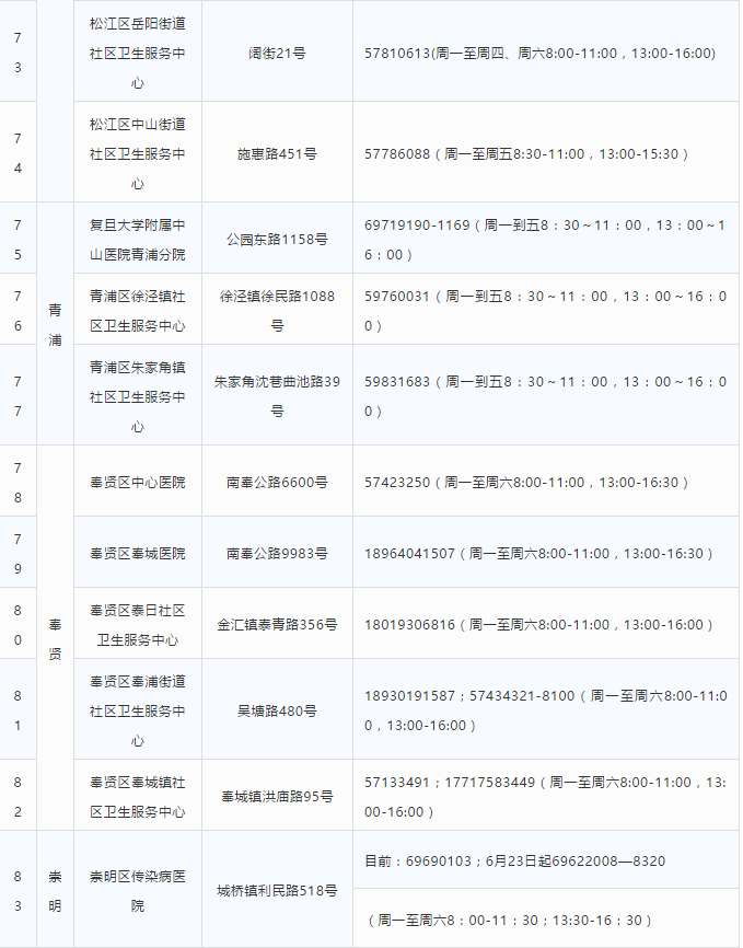 上海公布核酸检测采样机构最新名单