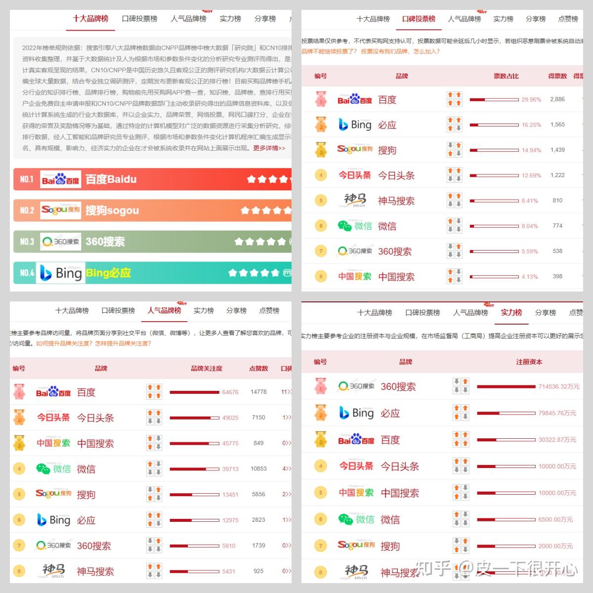 搜狗搜索引擎有数据库吗_搜狗数据集 搜狗搜刮引擎有数据库吗_搜狗数据集（搜狗引擎好用吗） 搜狗词库