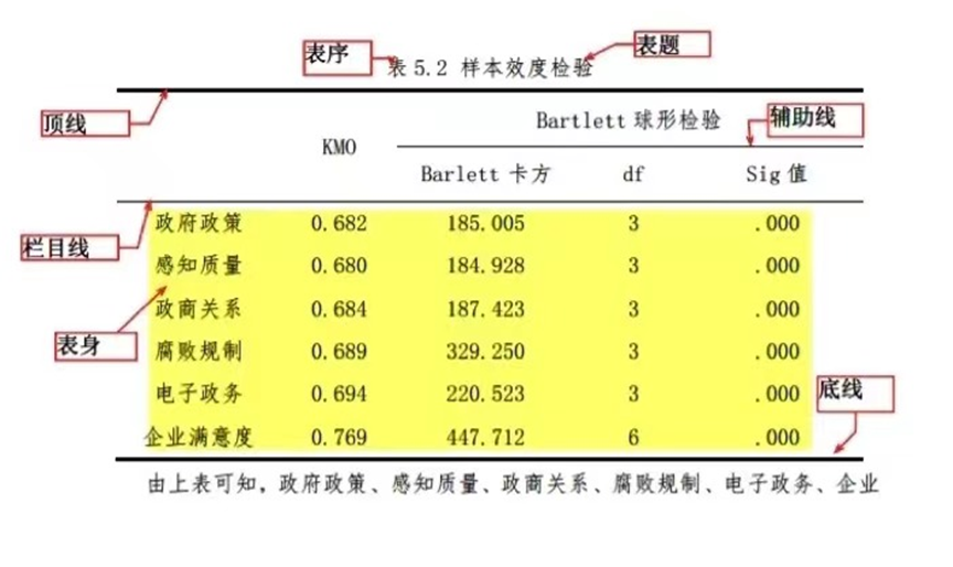 学校通常不会教给你的,论文三线表制作规范 - 知乎