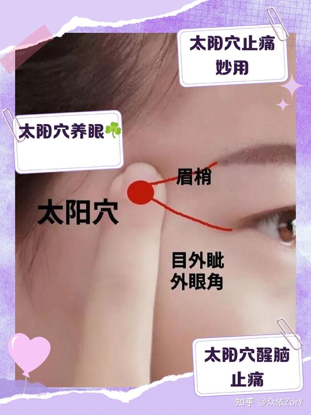 给眼睛做个舒服的SPA：超实用的护眼穴位按摩指南 - 知乎