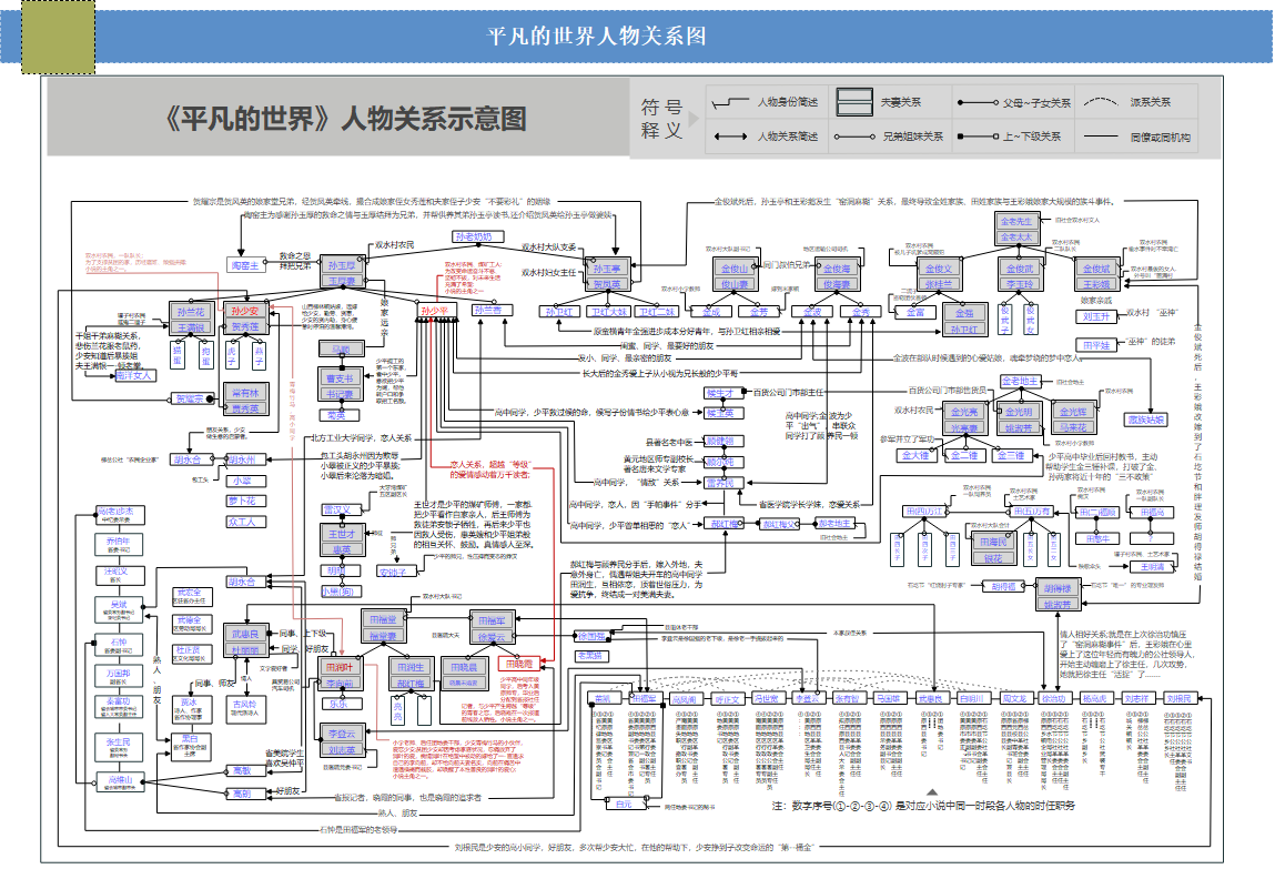 平凡的世界这部著作中人物的关系是怎样的