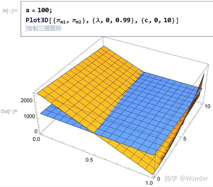 Mathematica博弈模型求解与分析小白入门教程 - 知乎