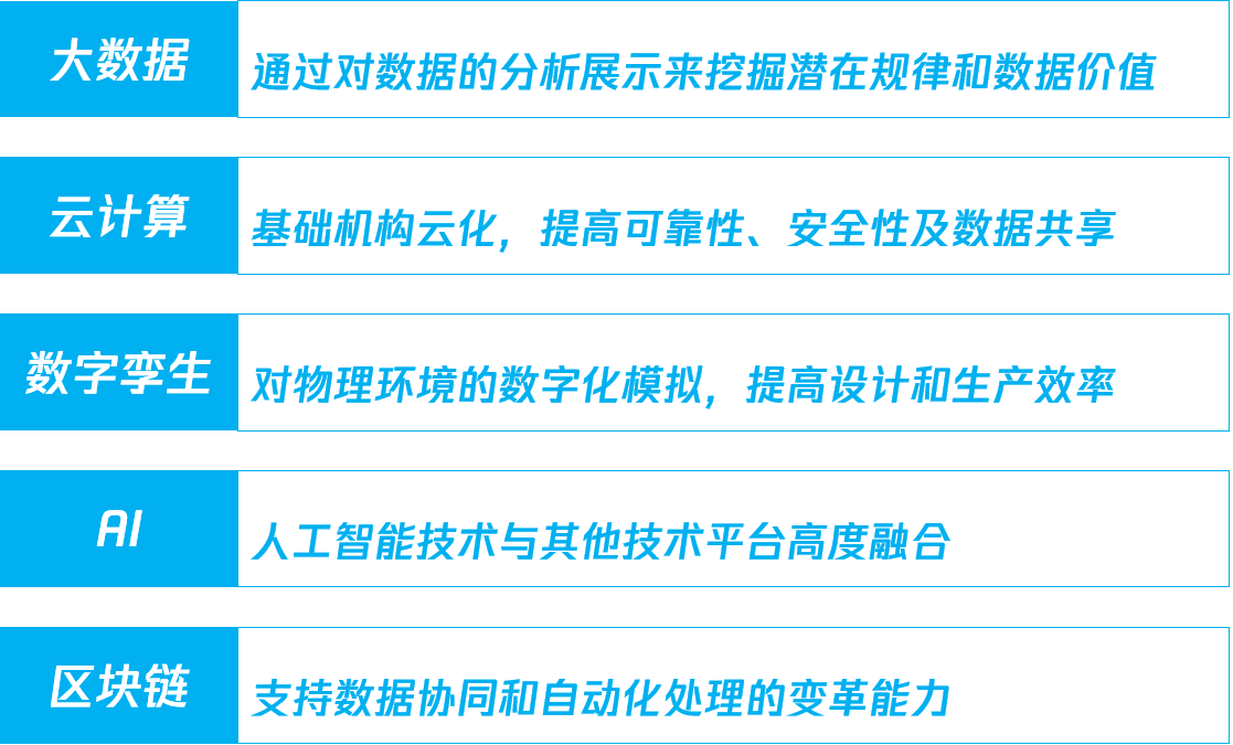 传统企业数字化转型需要经过哪几个阶段？ 知乎