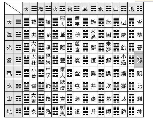 易经六十四卦全图解! - 知乎