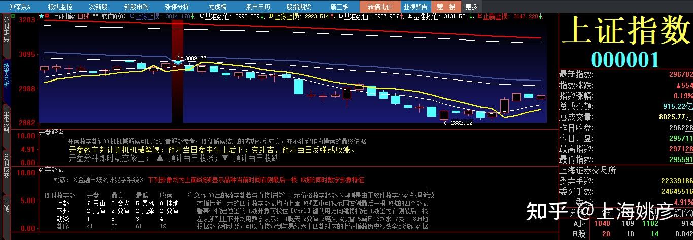 20240103 周3 上证指数开盘数字解读 - 知乎