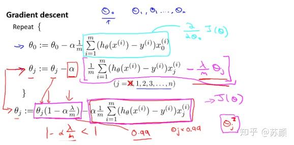 机器学习3 Bayesian statistics and Regularization - 知乎