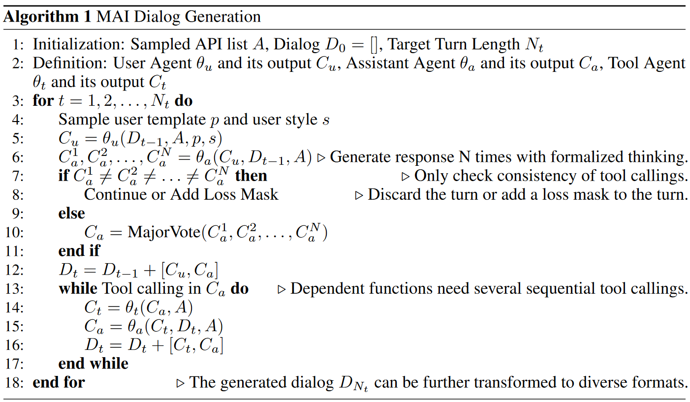 ToolACE: Winning the Points of LLM Function Calling 论文阅读 - 知乎