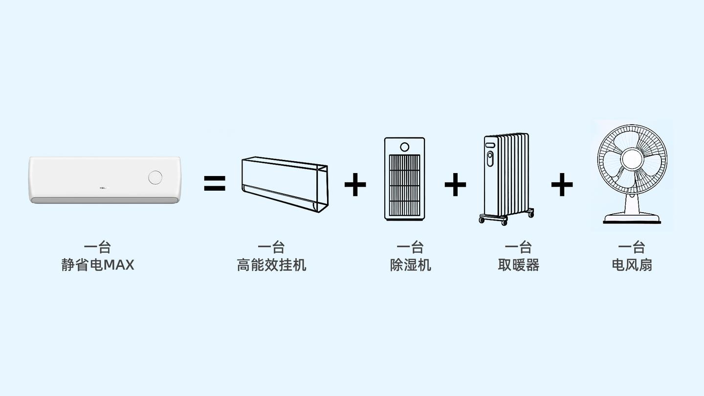 不想回南天变“潮人”,有什么好用的空调推荐吗?
