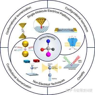 科研绘图综述图版式参考1-99张 - 知乎