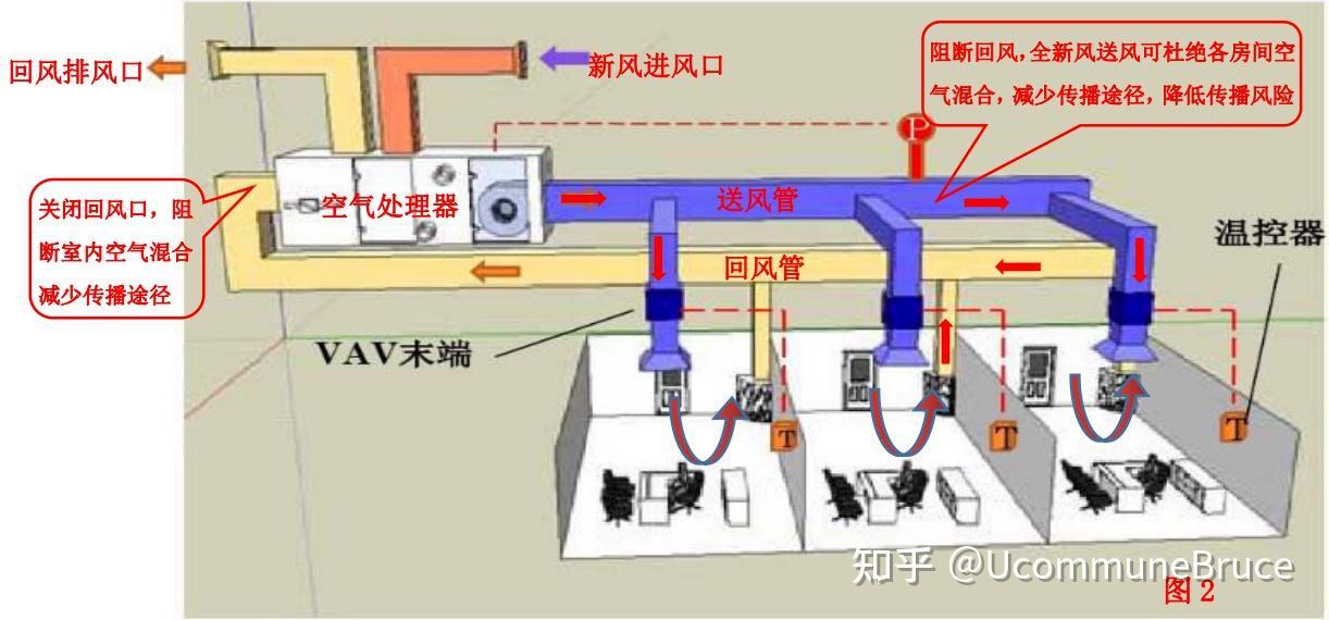 fcu空调系统原理图图片