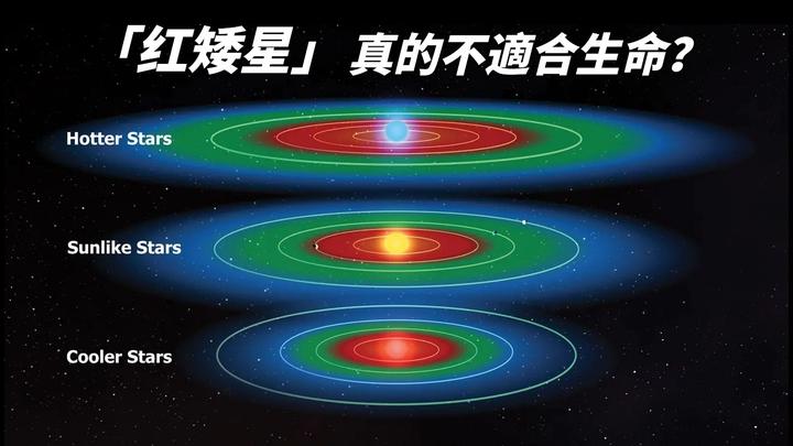 红矮星真的不适合生命?宇宙中最常见的恒星,竟可能孕育生命? - 知乎