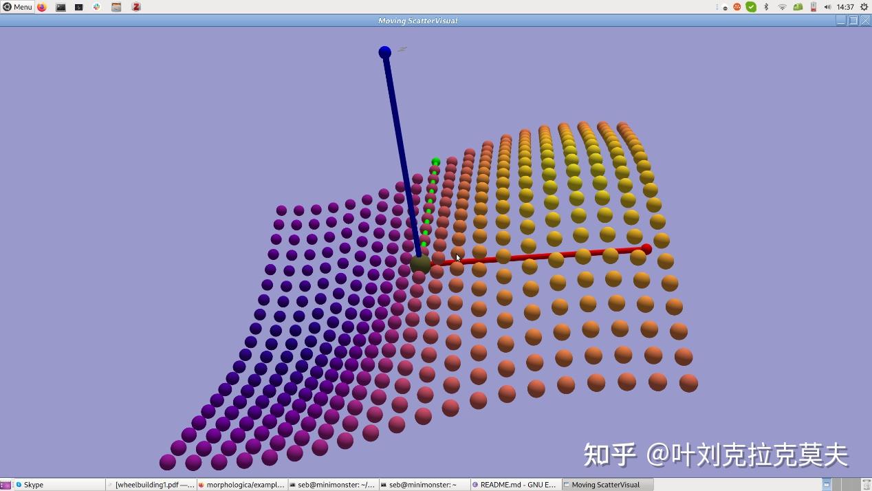 科学可视化软件介绍25 – 数据可视化工具包Mathplot - 知乎